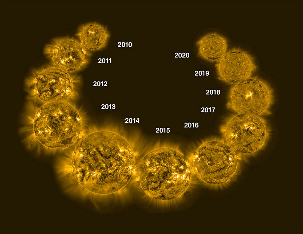 le cycle solaire de 2010 à 2020